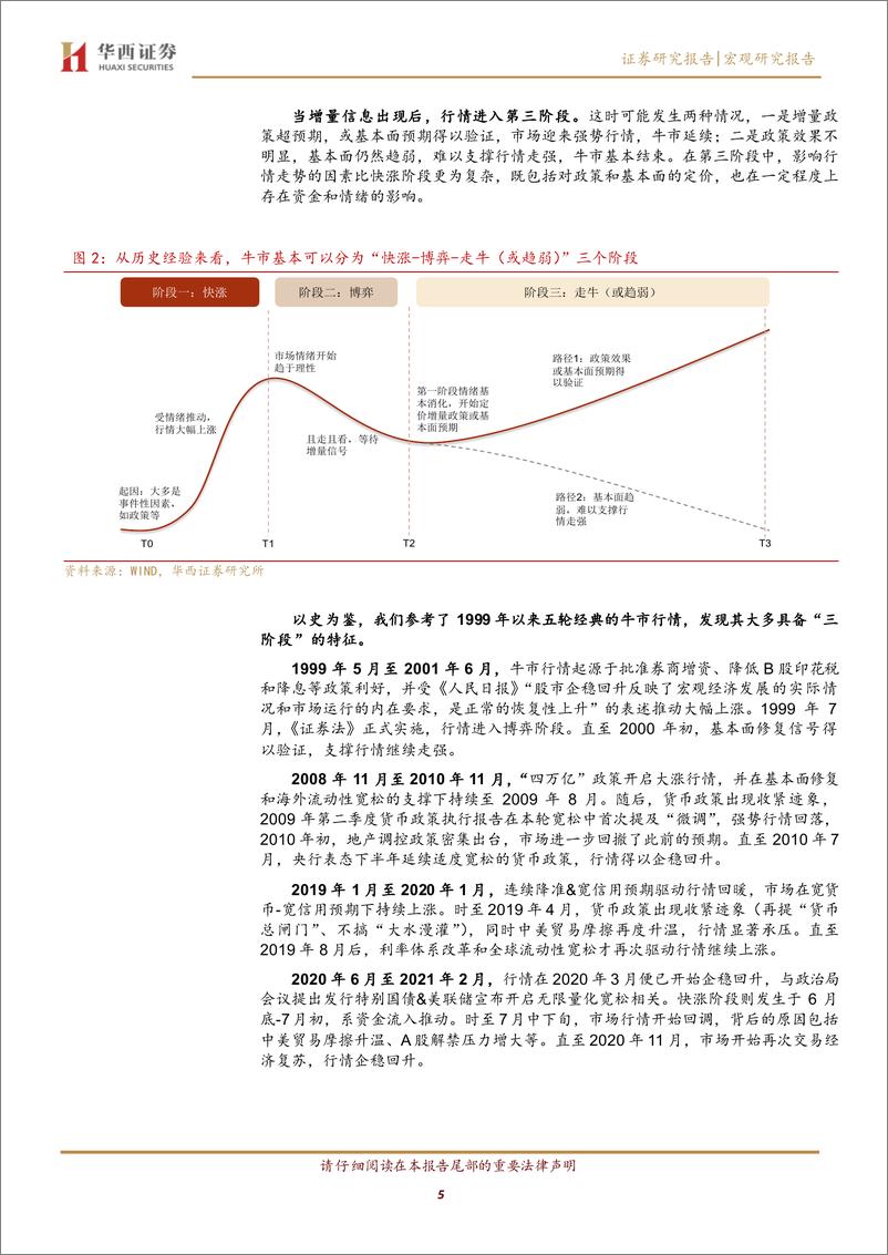 《股牛三段论，未来向何方？-241128-华西证券-19页》 - 第5页预览图