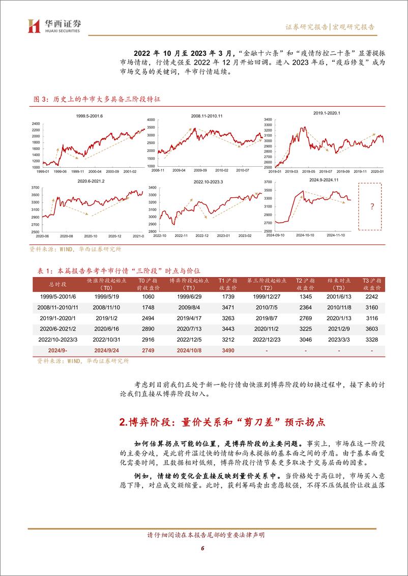 《股牛三段论，未来向何方？-241128-华西证券-19页》 - 第6页预览图