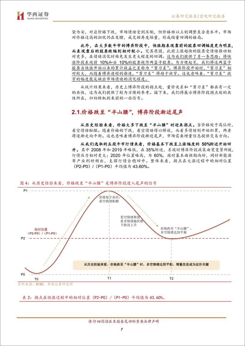 《股牛三段论，未来向何方？-241128-华西证券-19页》 - 第7页预览图