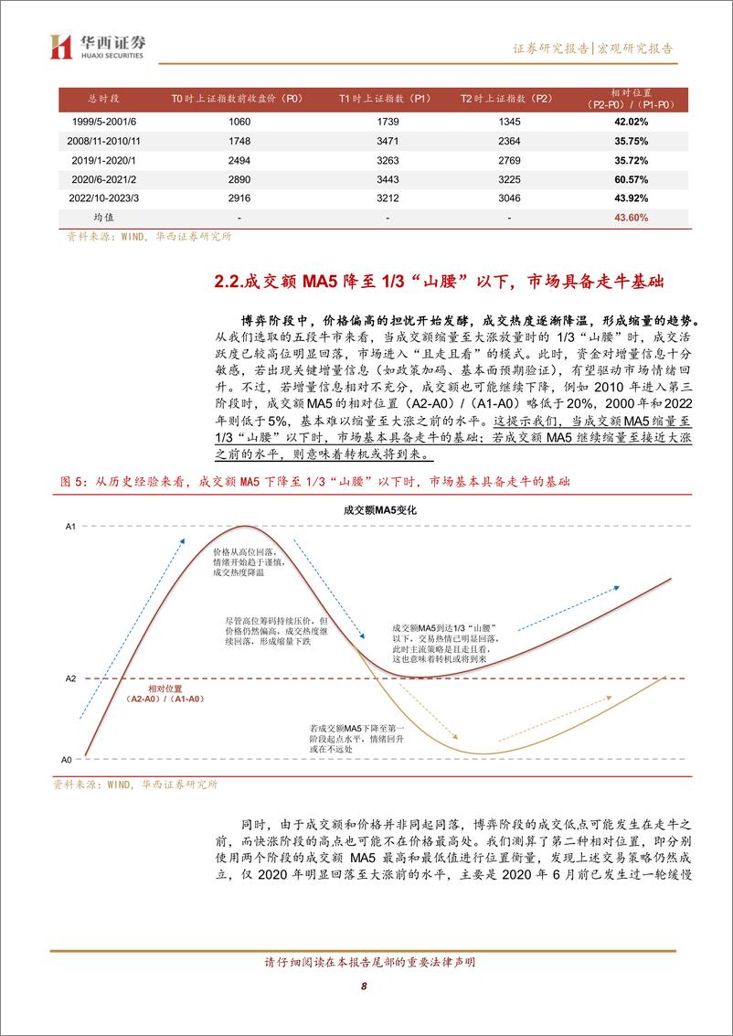 《股牛三段论，未来向何方？-241128-华西证券-19页》 - 第8页预览图