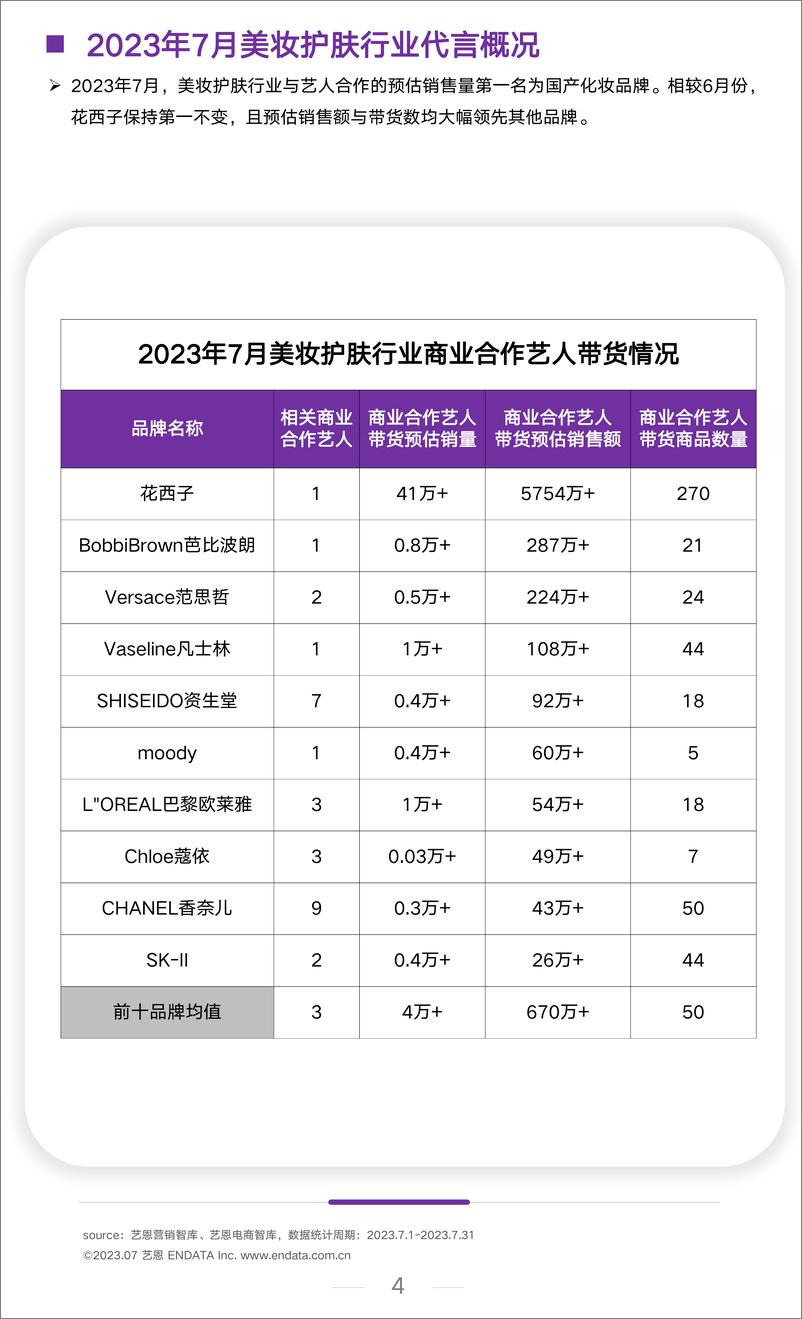 《2023年7月美妆行业月度市场观察-8页》 - 第5页预览图