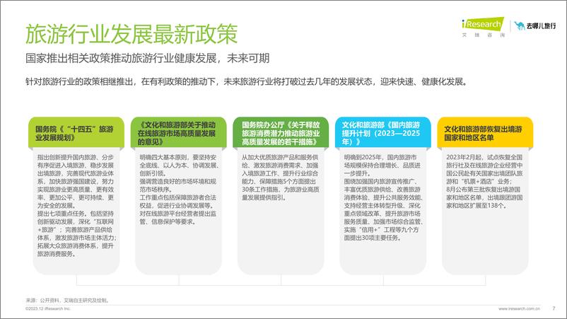 《2023年在线旅游平台用户洞察研究报告-艾瑞咨询》 - 第7页预览图