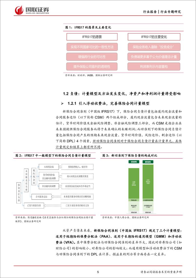 《非银金融行业IFRS17专题报告：财务指标波动加大但不改经营本质-20230605-国联证券-23页》 - 第6页预览图