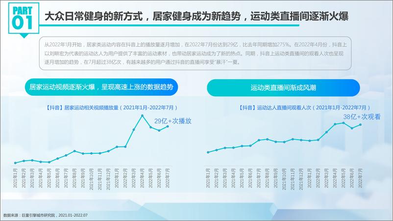 《巨量引擎-抖动一夏--2022抖音夏日潮流趋势-31页-WN9》 - 第6页预览图