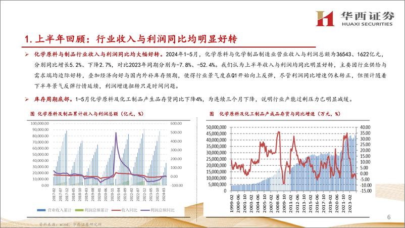 《化工行业2024年中期策略报告：反弹行情延续，布局高景气赛道-240702-华西证券-48页》 - 第6页预览图