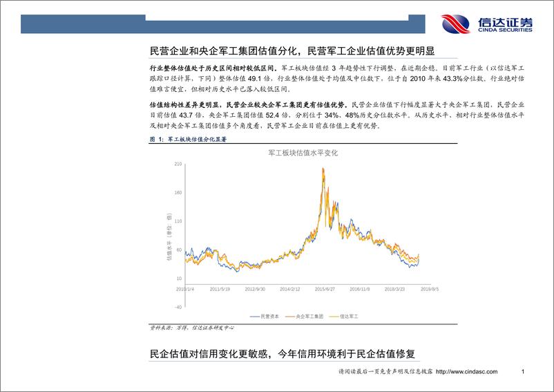 《军工行业专题研究：信用改善、政策友好，民营军工企业估值修复弹性更高-20190307-信达证券-10页》 - 第5页预览图