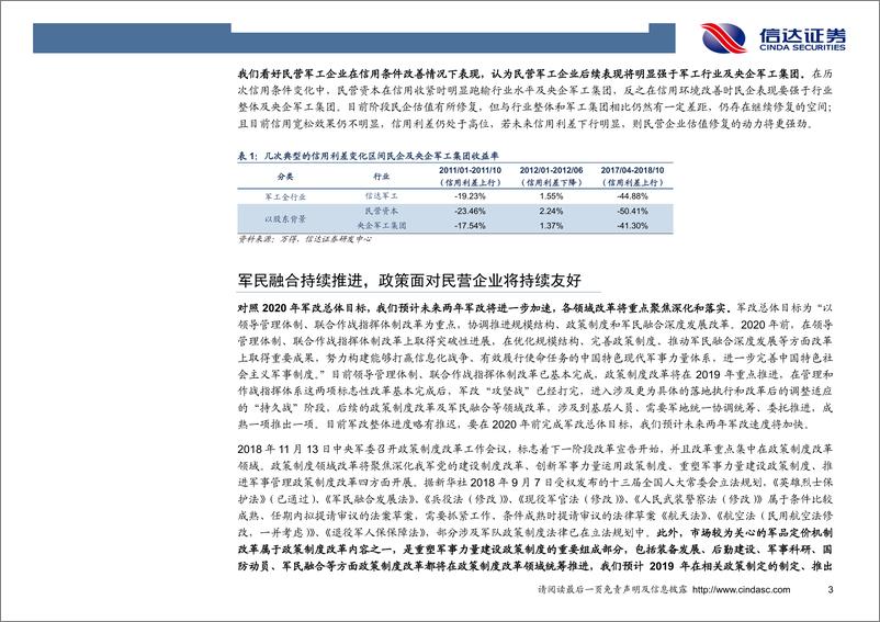 《军工行业专题研究：信用改善、政策友好，民营军工企业估值修复弹性更高-20190307-信达证券-10页》 - 第7页预览图