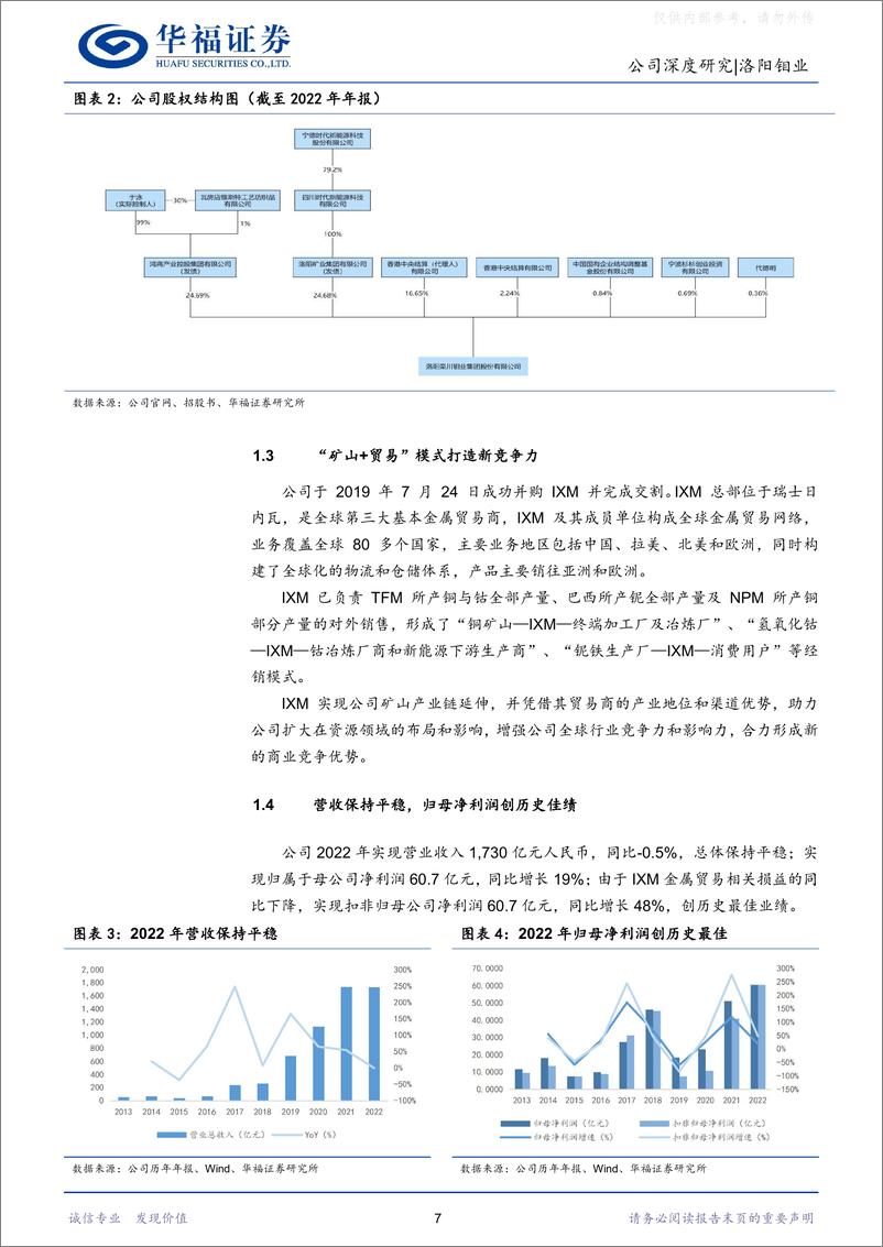 《华福证券-洛阳钼业(603993)加速新能源金属资源全球布局，铜钴矿放量迈入“上台阶”新时期-230419》 - 第7页预览图