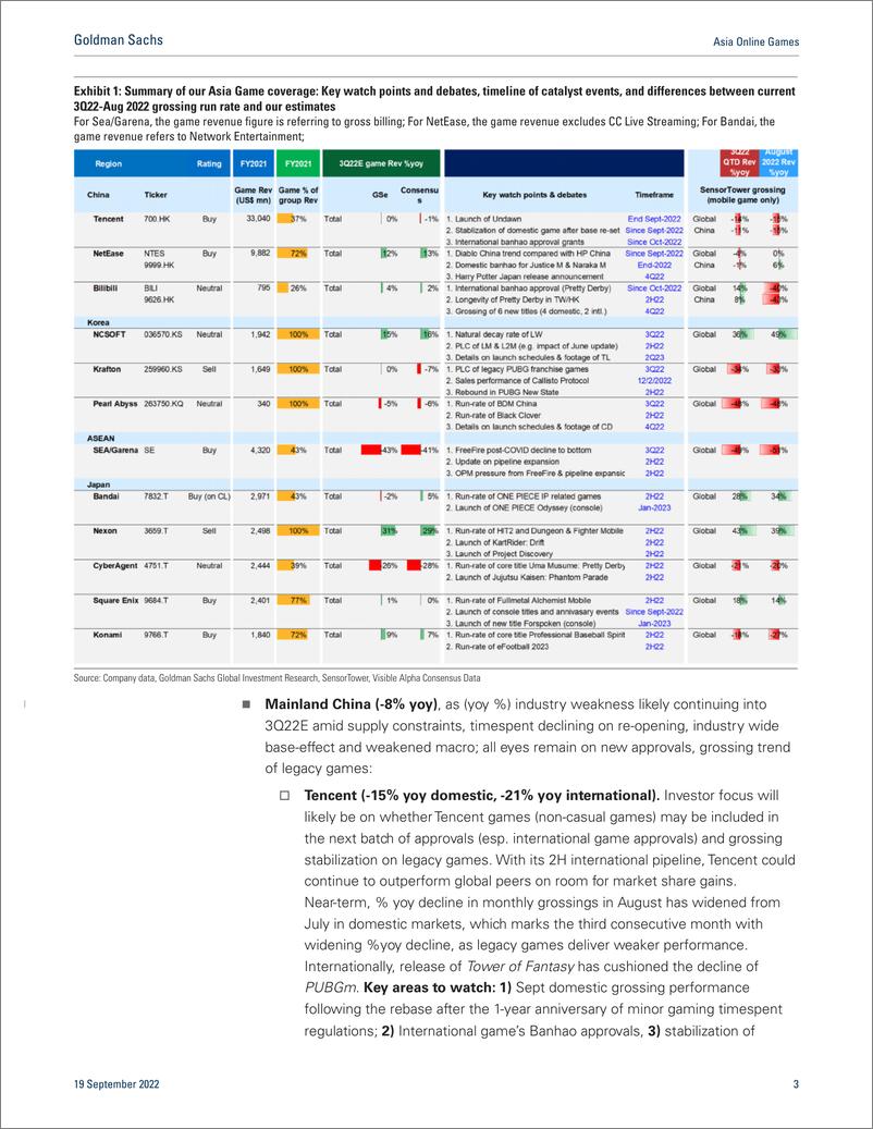 《Asia Online Game Divergence across regional game companies into 3Q, post Covid slowdown persists; top ideas across APAC(1)》 - 第4页预览图