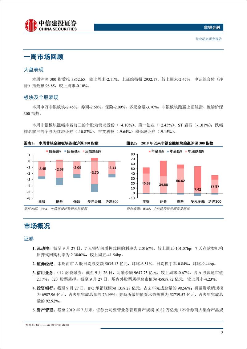 《非银金融行业：防御为主，建议配置非银龙头-20191008-中信建投-14页》 - 第5页预览图