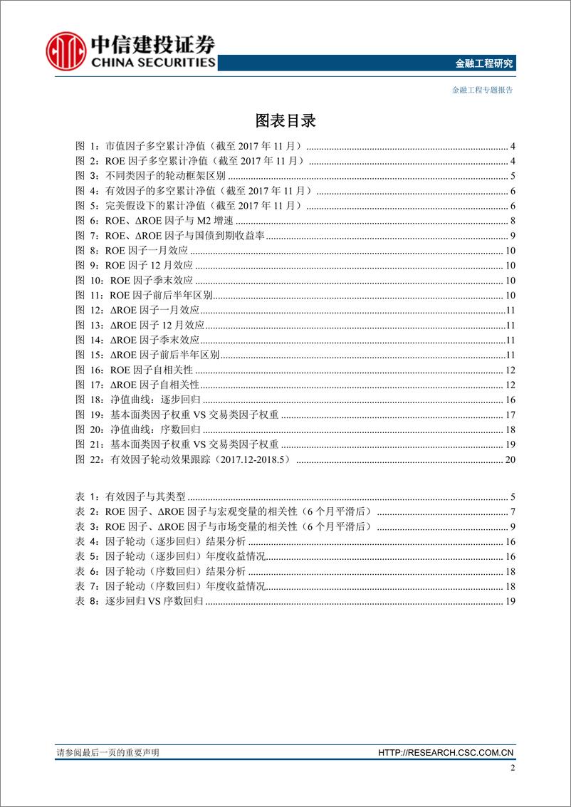 《中信建2018060金融工程专题因子深度研究系列：宏观变量控制下的有效因子轮动》 - 第3页预览图