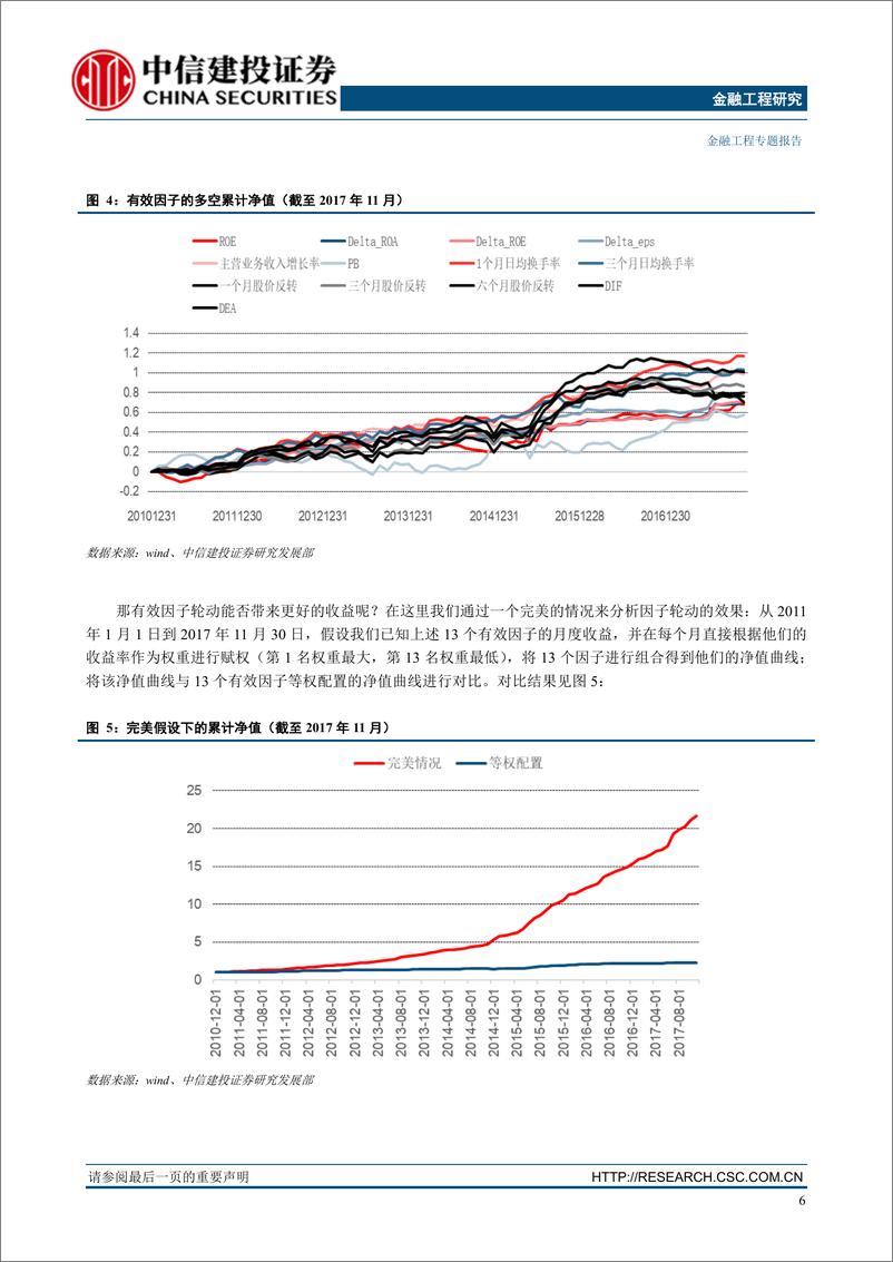 《中信建2018060金融工程专题因子深度研究系列：宏观变量控制下的有效因子轮动》 - 第7页预览图