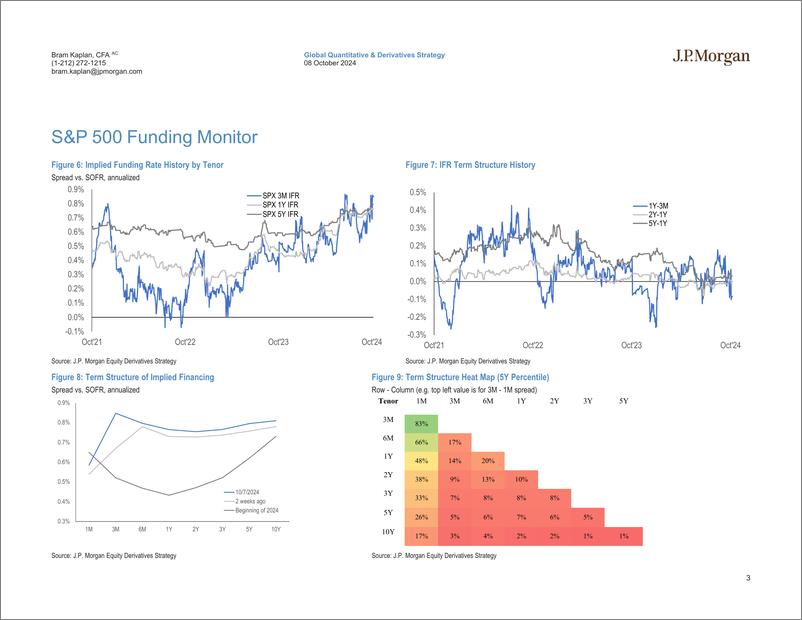 《JPMorgan-US Equity Financing and AIR TRF Monitor Oct 8, 2024-110699955》 - 第3页预览图