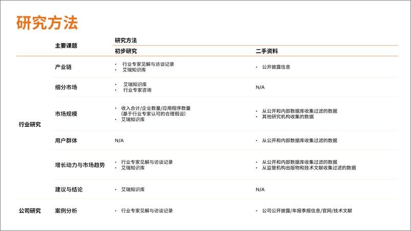 《中国泛娱乐出海机遇洞察-艾瑞-Facebook-202010》 - 第3页预览图