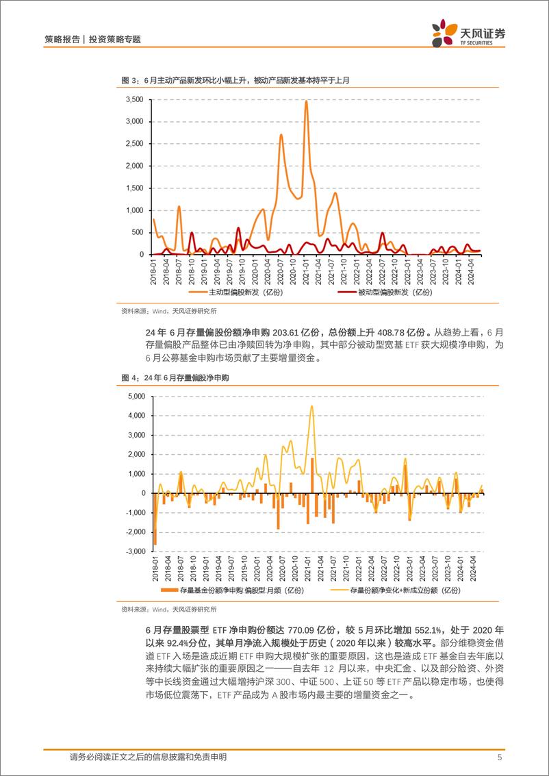 《A股七大资金主体面面观：资金供给延续低位，ETF为场内最主要增量-240704-天风证券-19页》 - 第5页预览图