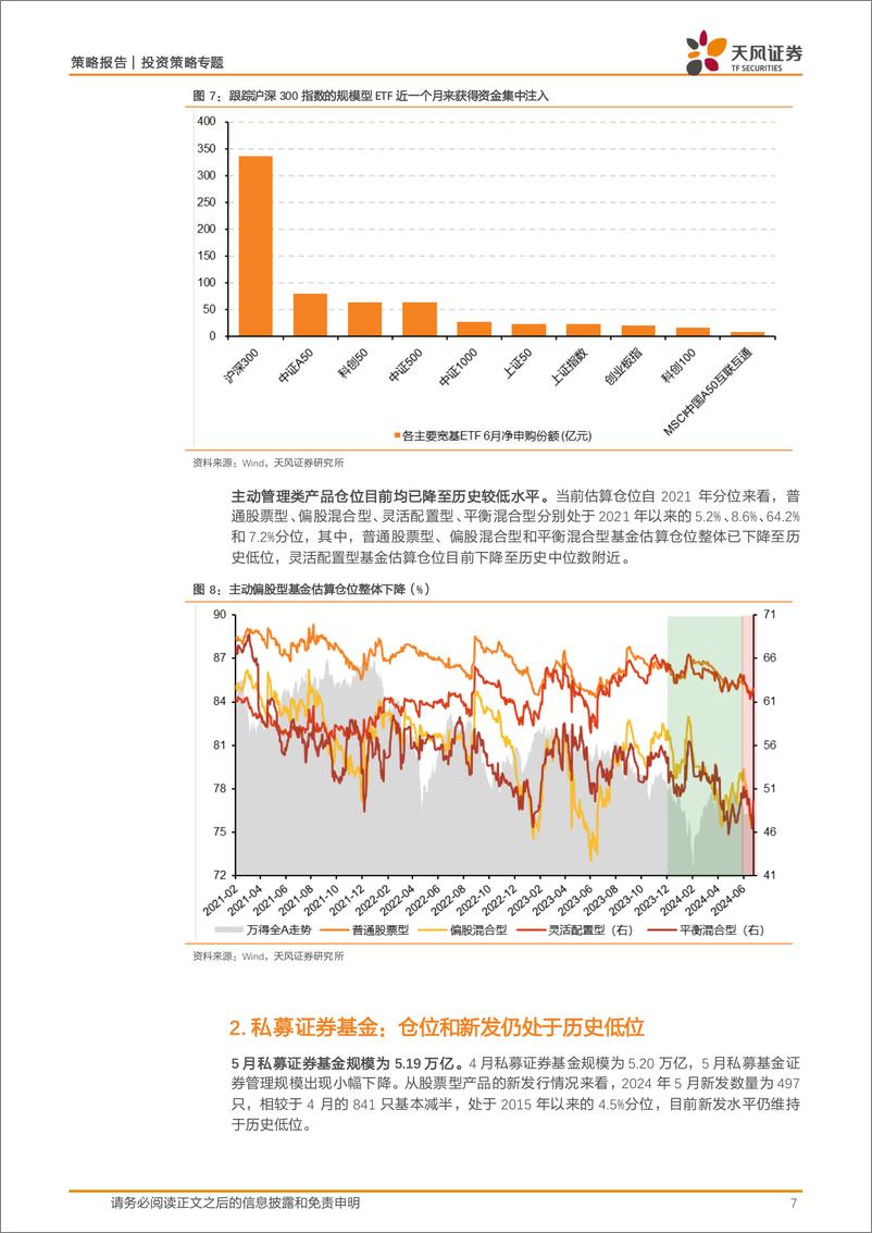 《A股七大资金主体面面观：资金供给延续低位，ETF为场内最主要增量-240704-天风证券-19页》 - 第7页预览图