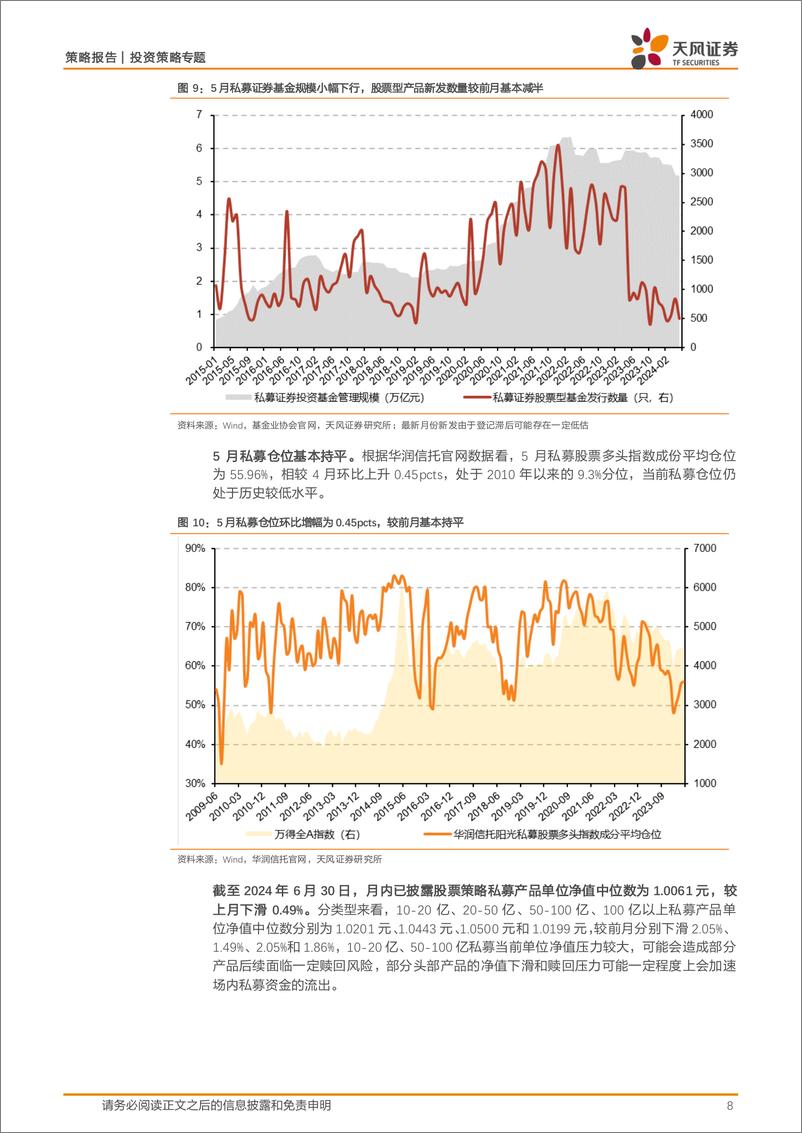 《A股七大资金主体面面观：资金供给延续低位，ETF为场内最主要增量-240704-天风证券-19页》 - 第8页预览图