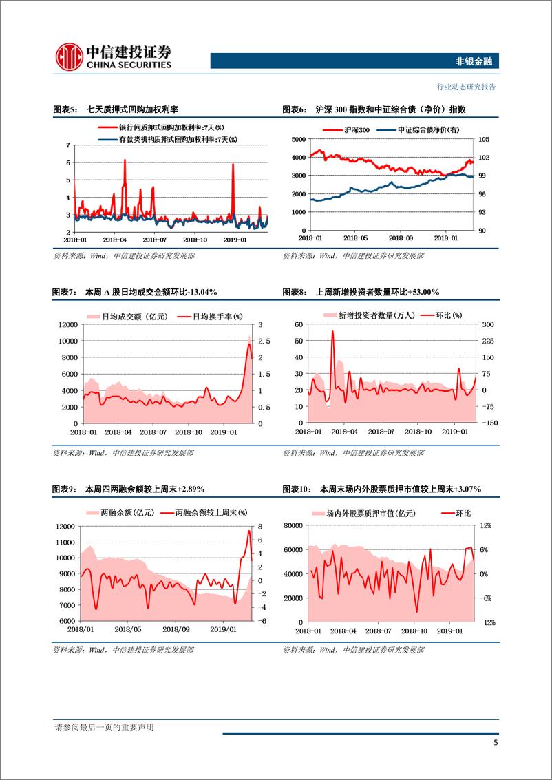 《非银金融行业：继续推荐非银龙头，券商稳健上行，保险估值修复-20190318-中信建投-15页》 - 第7页预览图