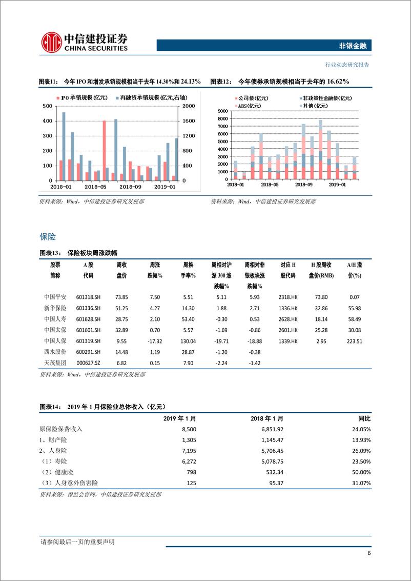 《非银金融行业：继续推荐非银龙头，券商稳健上行，保险估值修复-20190318-中信建投-15页》 - 第8页预览图