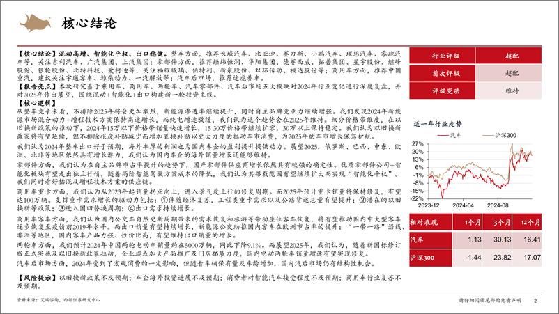 《2025年汽车行业年度策略：混动高增，智能化平权，出口稳健-241216-西部证券-69页》 - 第2页预览图