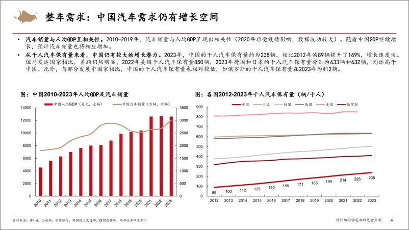 《2025年汽车行业年度策略：混动高增，智能化平权，出口稳健-241216-西部证券-69页》 - 第4页预览图