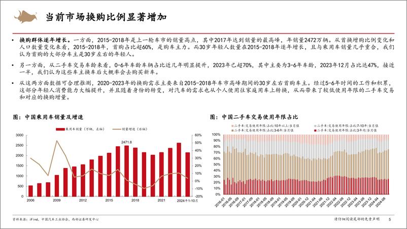 《2025年汽车行业年度策略：混动高增，智能化平权，出口稳健-241216-西部证券-69页》 - 第5页预览图