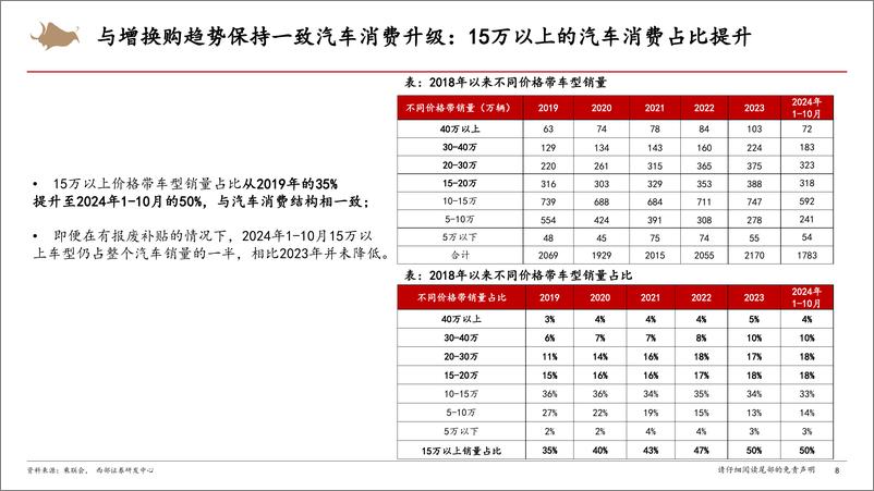 《2025年汽车行业年度策略：混动高增，智能化平权，出口稳健-241216-西部证券-69页》 - 第8页预览图