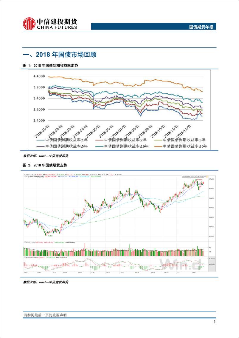 《国债期货年报：债牛未尽，来者可追-20190103-中信建投期货-22页》 - 第5页预览图