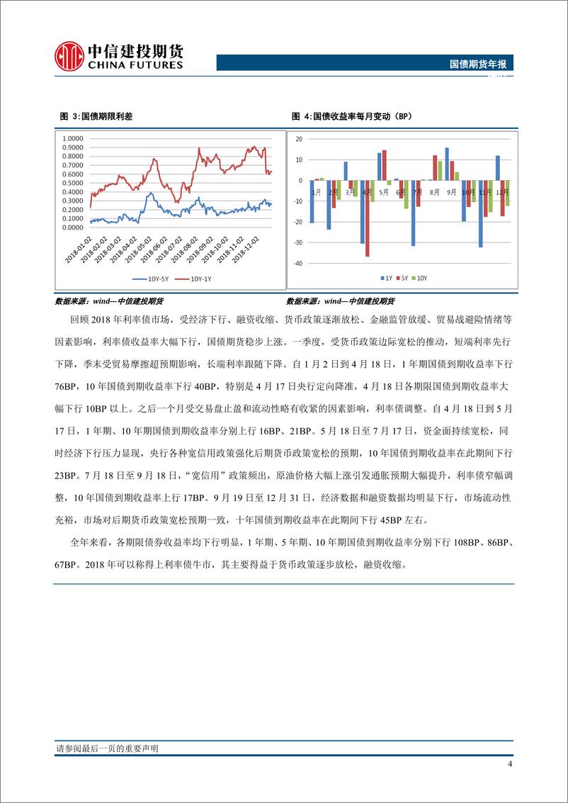 《国债期货年报：债牛未尽，来者可追-20190103-中信建投期货-22页》 - 第6页预览图