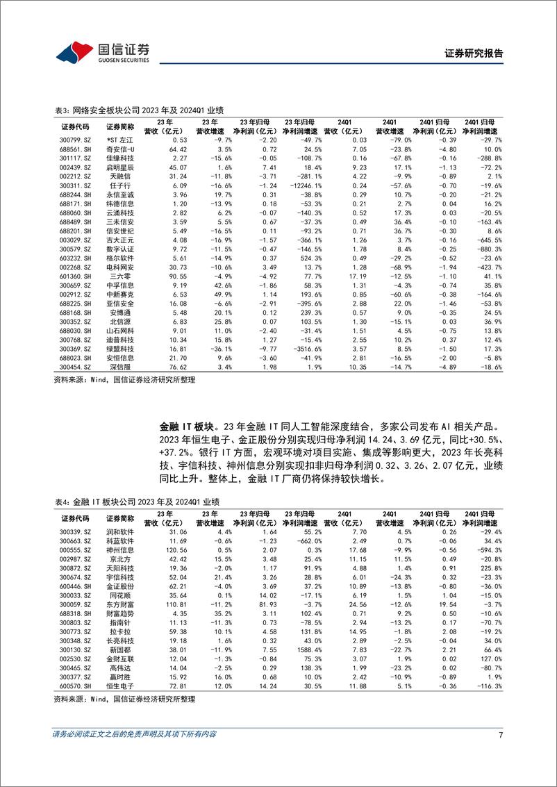 《计算机行业2024年5月投资策略暨财报总结：24Q1行业业绩承压，海外大厂资本开支增长-240514-国信证券-19页》 - 第7页预览图