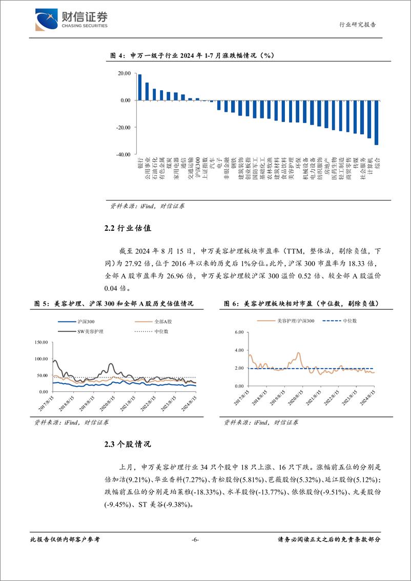 《美容护理行业月度点评：传统销售淡季来临，国货龙头韧性犹存-240821-财信证券-13页》 - 第6页预览图