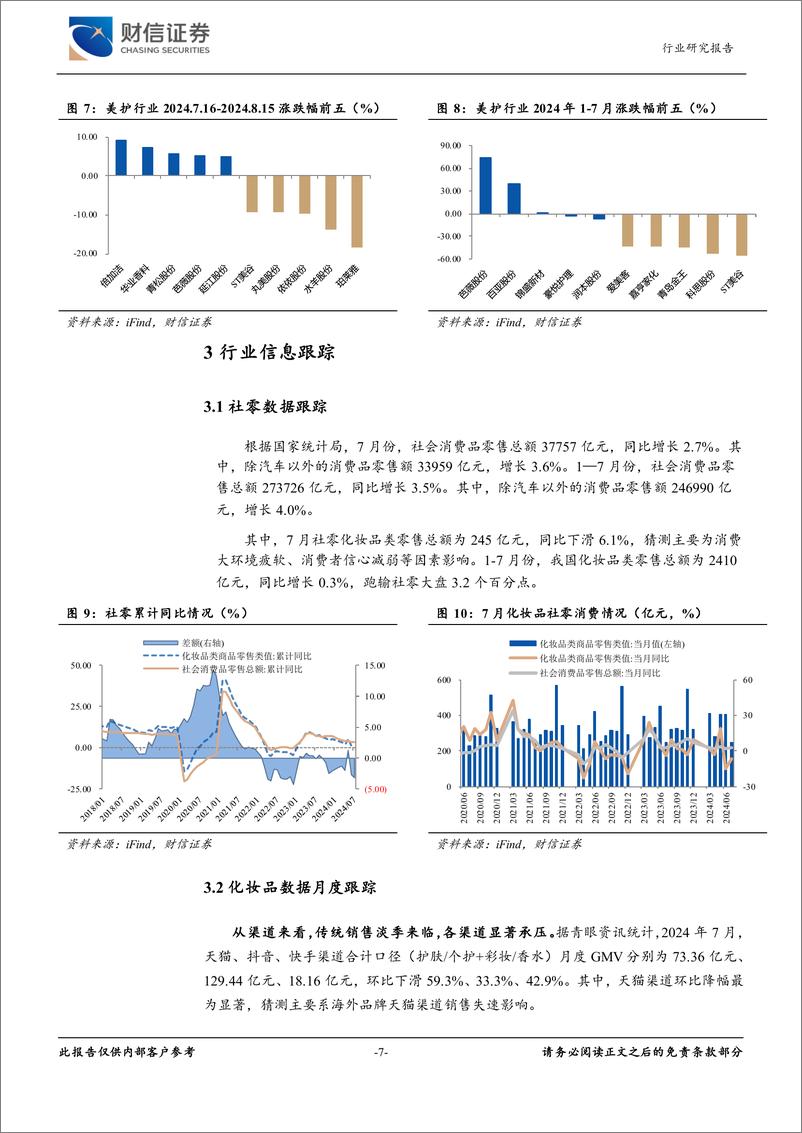 《美容护理行业月度点评：传统销售淡季来临，国货龙头韧性犹存-240821-财信证券-13页》 - 第7页预览图