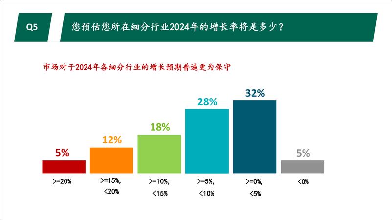 《2023秋季光辉国际中国消费品行业高管调研-18页》 - 第8页预览图