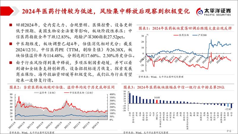 《2025年度医药行业投资策略：穿越风雪，奔赴山海-250105-太平洋证券-89页》 - 第6页预览图