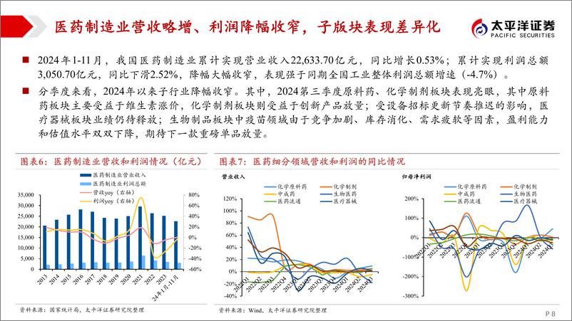 《2025年度医药行业投资策略：穿越风雪，奔赴山海-250105-太平洋证券-89页》 - 第8页预览图