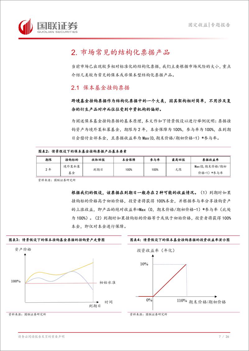 《固收出海系列(一)：一文读懂结构化票据-241119-国联证券-27页》 - 第8页预览图