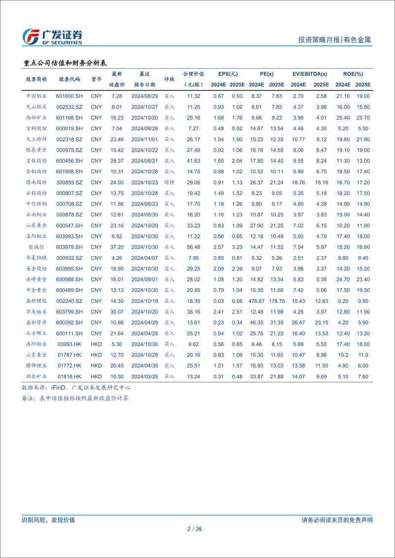 《金属及金属新材料行业1月策略：黄金1月表现可期-241229-广发证券-26页》 - 第2页预览图