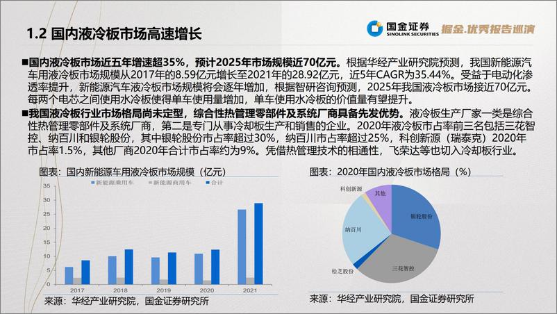 《电池行业：麒麟电池，结构改变带来材料机遇-20220728-国金证券-37页》 - 第8页预览图