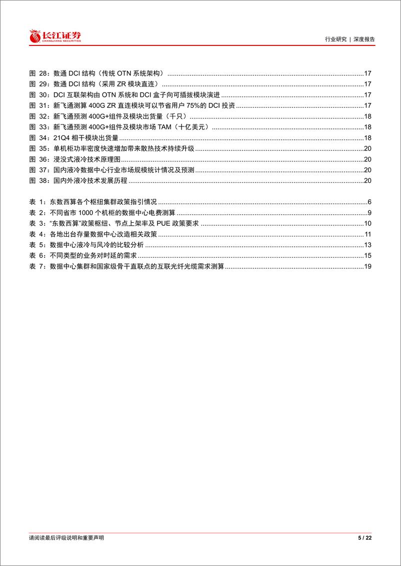 《通信设备行业：“东数西算”对数据中心产业链影响几何？》 - 第5页预览图