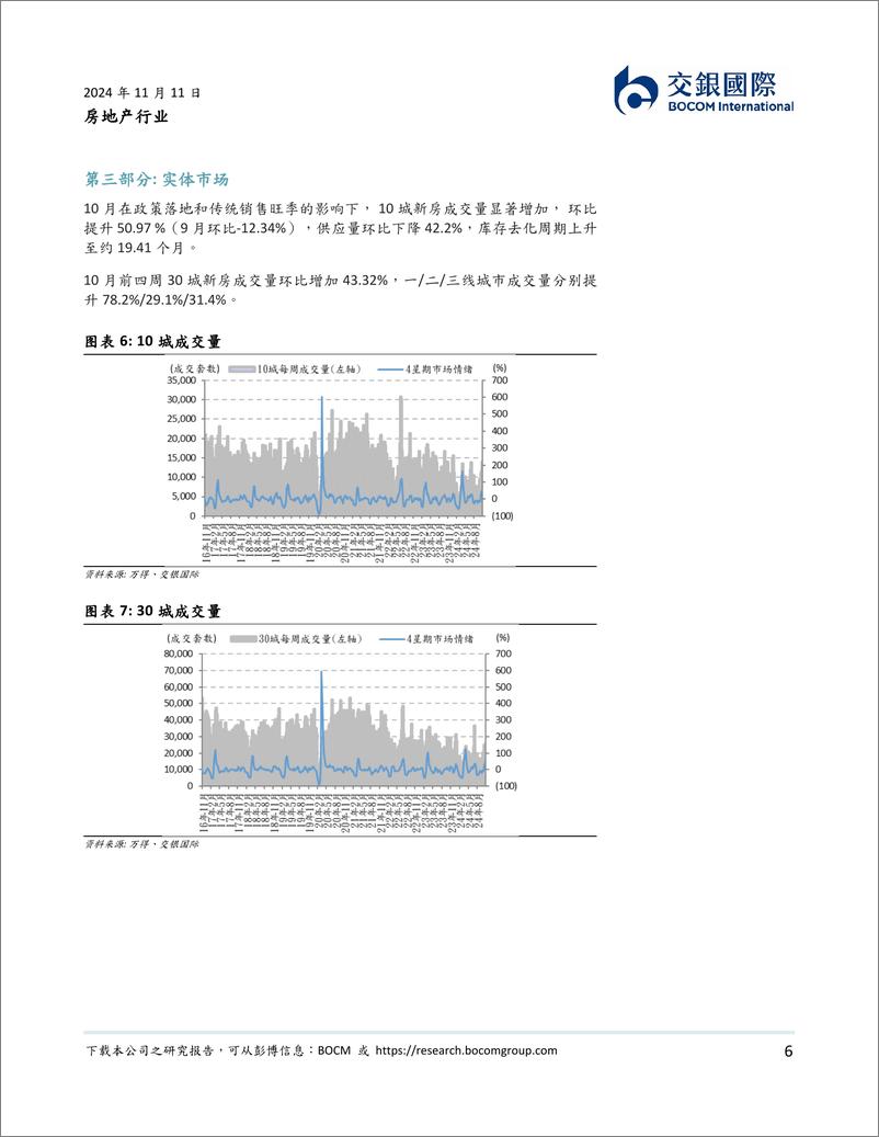 《房地产行业：传统旺季叠加政策落地，“银十”销售显著回暖-241111-交银国际-17页》 - 第6页预览图