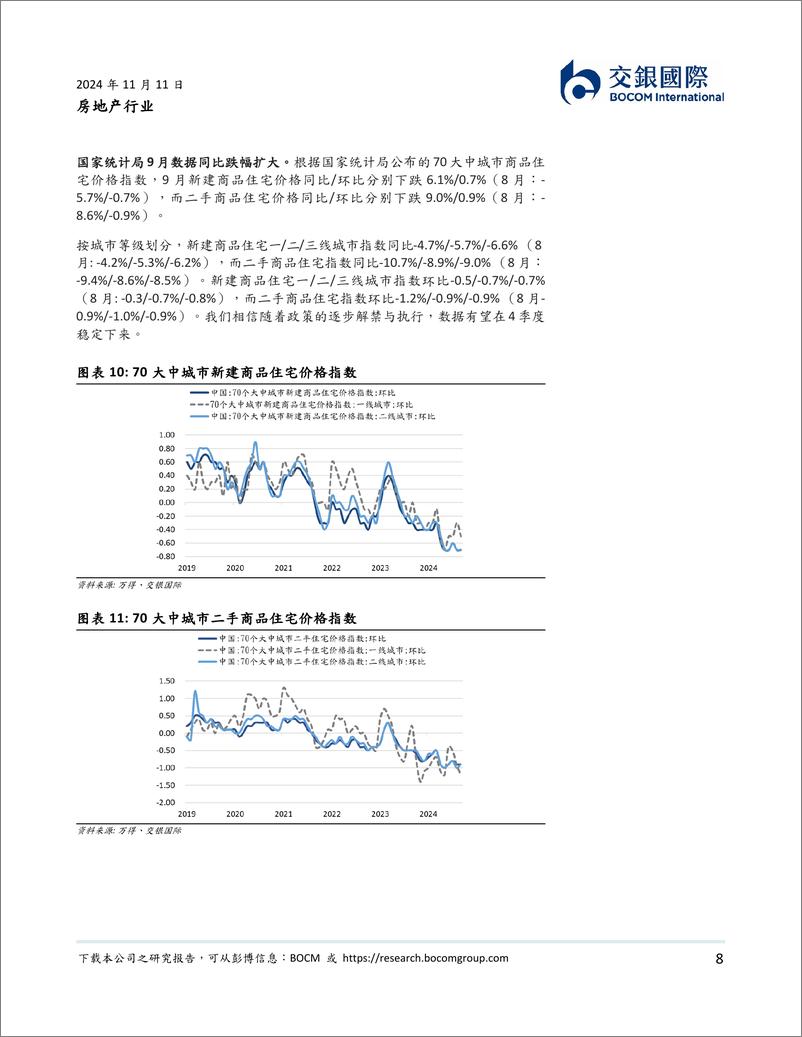 《房地产行业：传统旺季叠加政策落地，“银十”销售显著回暖-241111-交银国际-17页》 - 第8页预览图