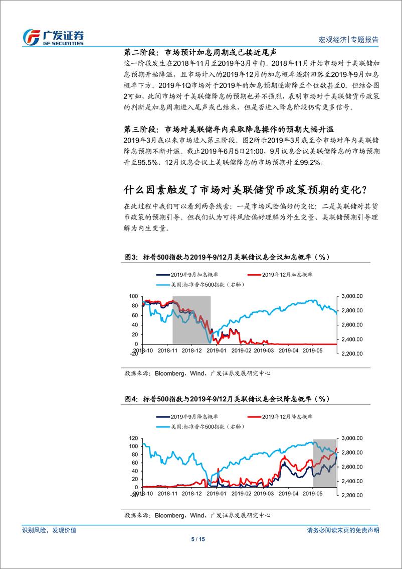 《美联储何时降息？有何影响？-20190606-广发证券-15页》 - 第6页预览图