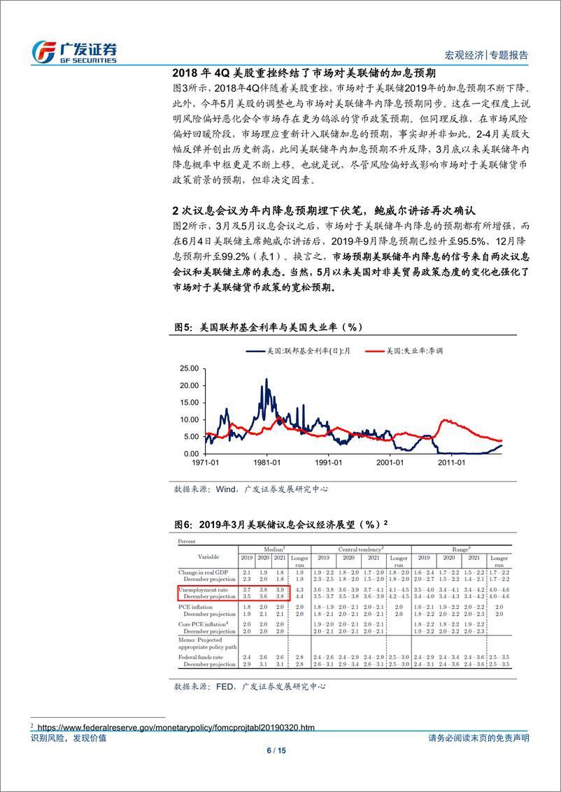 《美联储何时降息？有何影响？-20190606-广发证券-15页》 - 第7页预览图