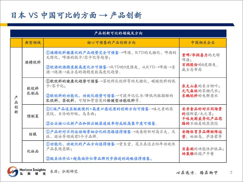 《日本第四消费时代报告-日本产业调研专题报告-弘则研究》 - 第8页预览图