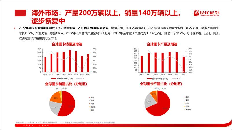 《汽车行业：重卡出口，攀登新高》 - 第4页预览图