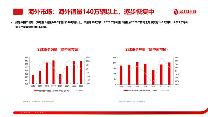 《汽车行业：重卡出口，攀登新高》 - 第5页预览图