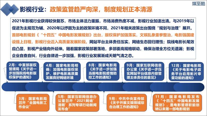 《2022影视传媒上市公司年度绩效数据报告-69页》 - 第7页预览图