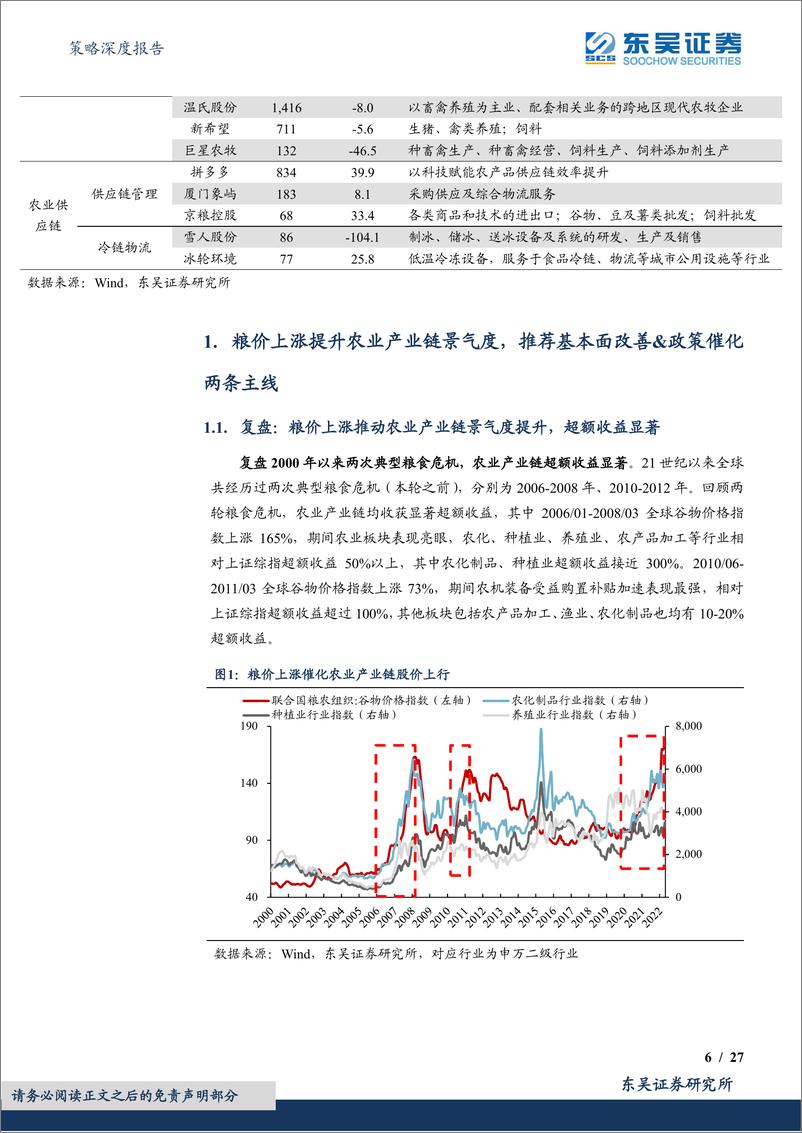 《策略深度报告：国家安全系列二，粮食安全视角下的投资机会-20220627-东吴证券-27页》 - 第7页预览图