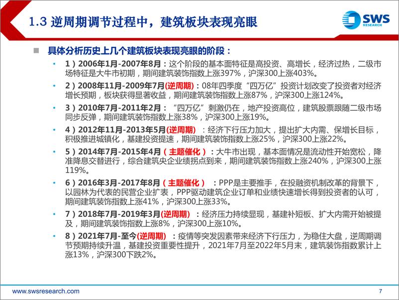 《建筑行业2022下半年投资策略：把握逆周期调节主线，重视产业变革机遇-20220624-申万宏源-56页》 - 第8页预览图