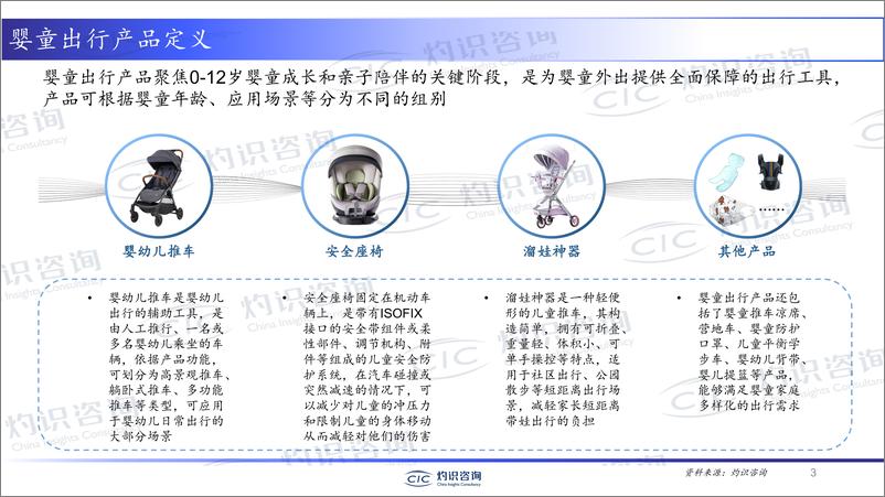 《灼识咨2022中国婴童出行产业发展白皮书-53页》 - 第4页预览图